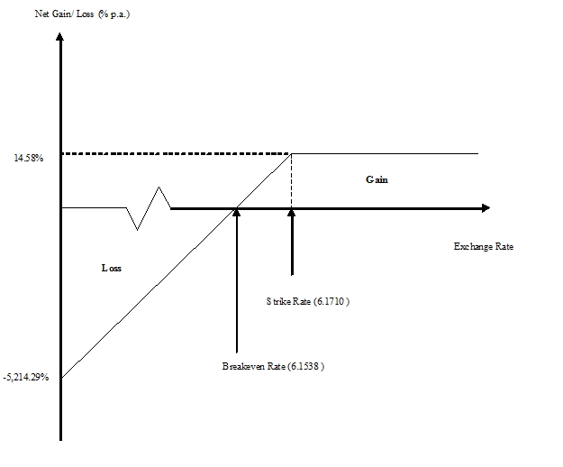 Illustration of Scenario 4