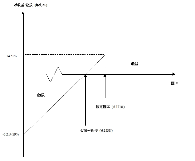 情况4图示